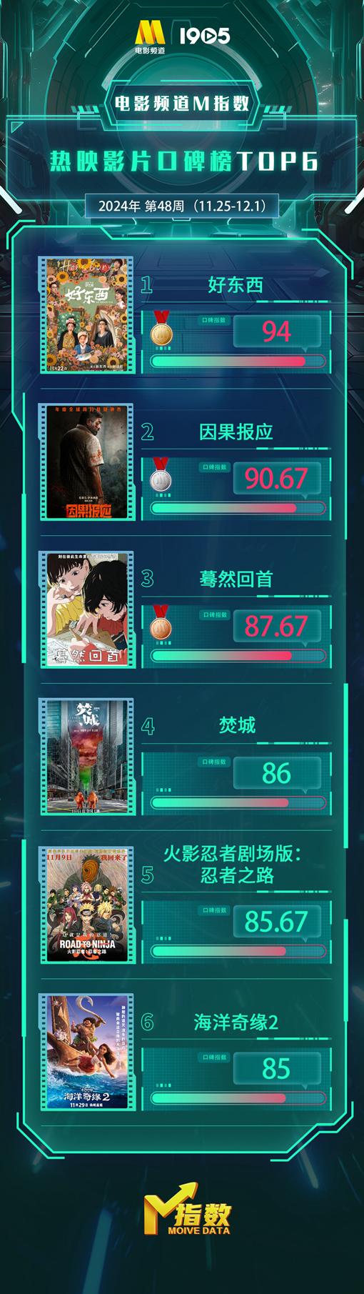 腾讯视频在国外怎么看？教程
